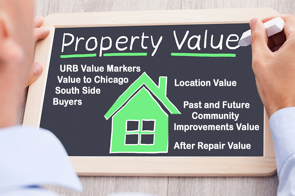 URB Value Markers Value to Chicago South SideBuyers URB Value Markers Value to Chicago South Side Buyers